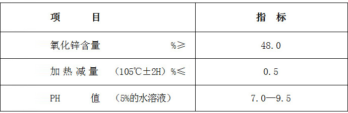 RB復(fù)合氧化鋅